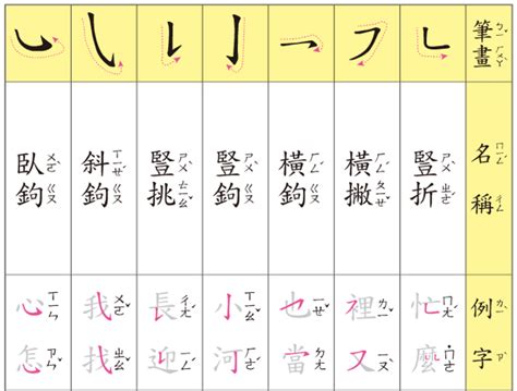 筆畫12劃的字|總畫數12畫的國字一覽